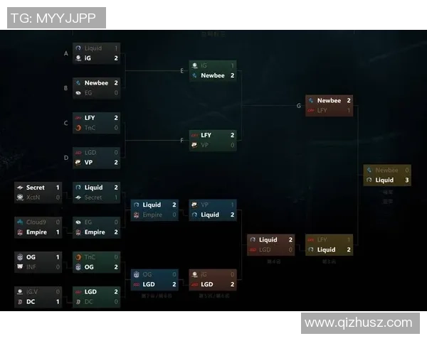 季后赛黑马崛起背后的故事与挑战DOTA2能否创造奇迹